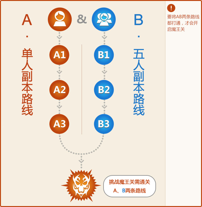 公会讨伐战路线分布图