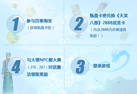 活动流程