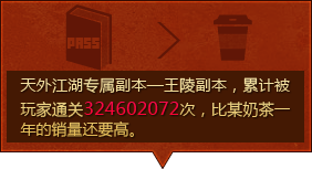 天外江湖专属副本—王陵副本，累计被玩家通关324602072次，比某奶茶一年的销量还要高。