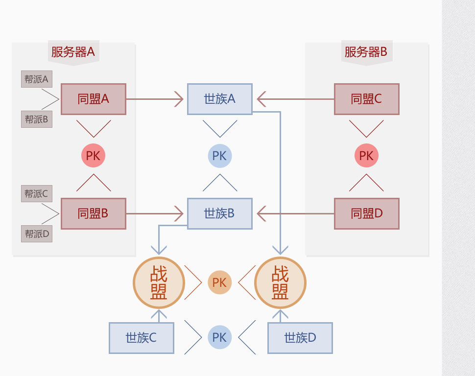 结构图