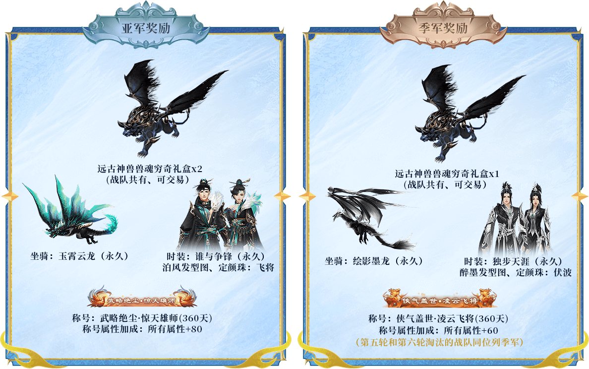 亚军季军奖励